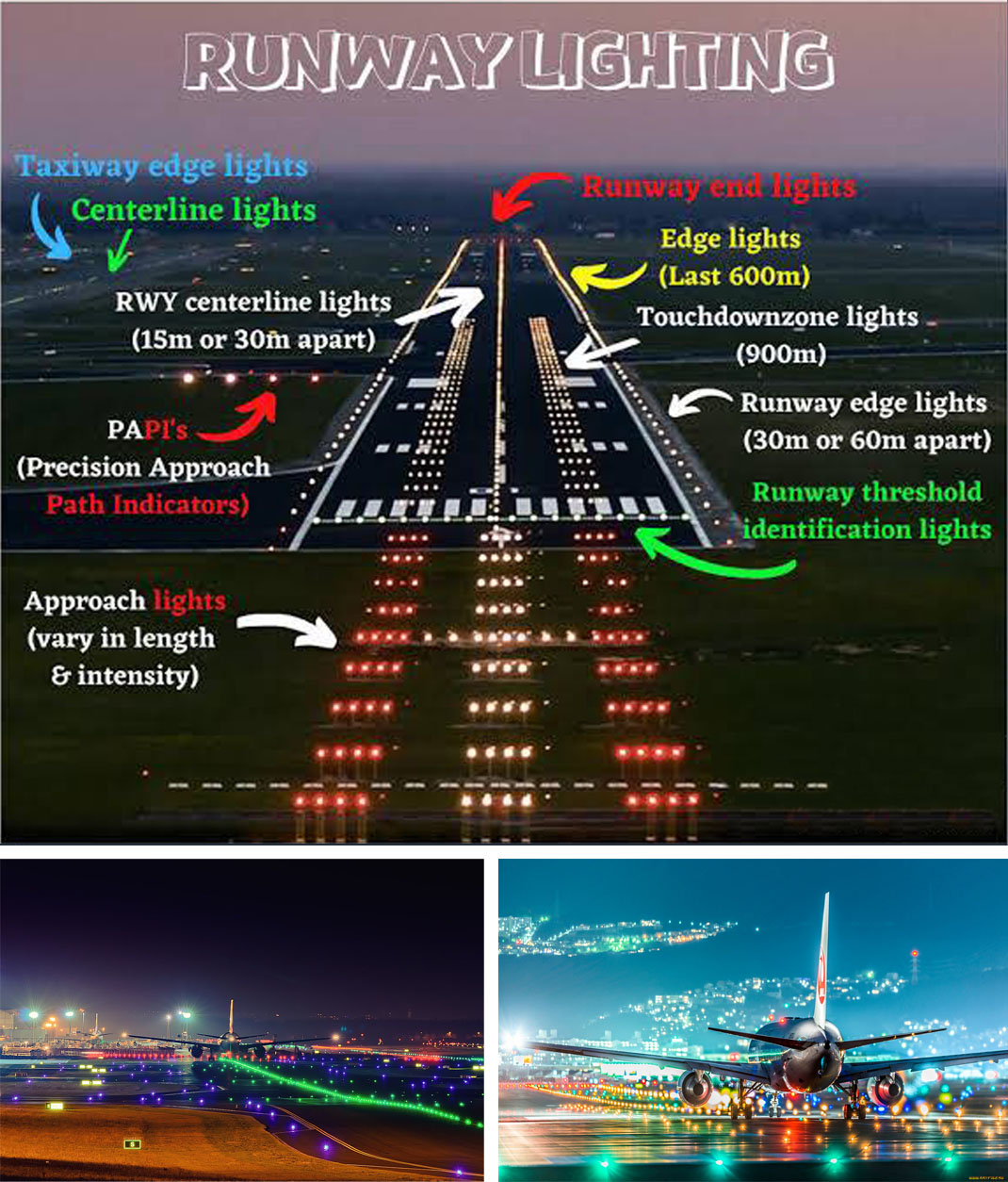 airport runway markings and lights